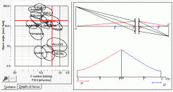 PreDesigner - lens design software